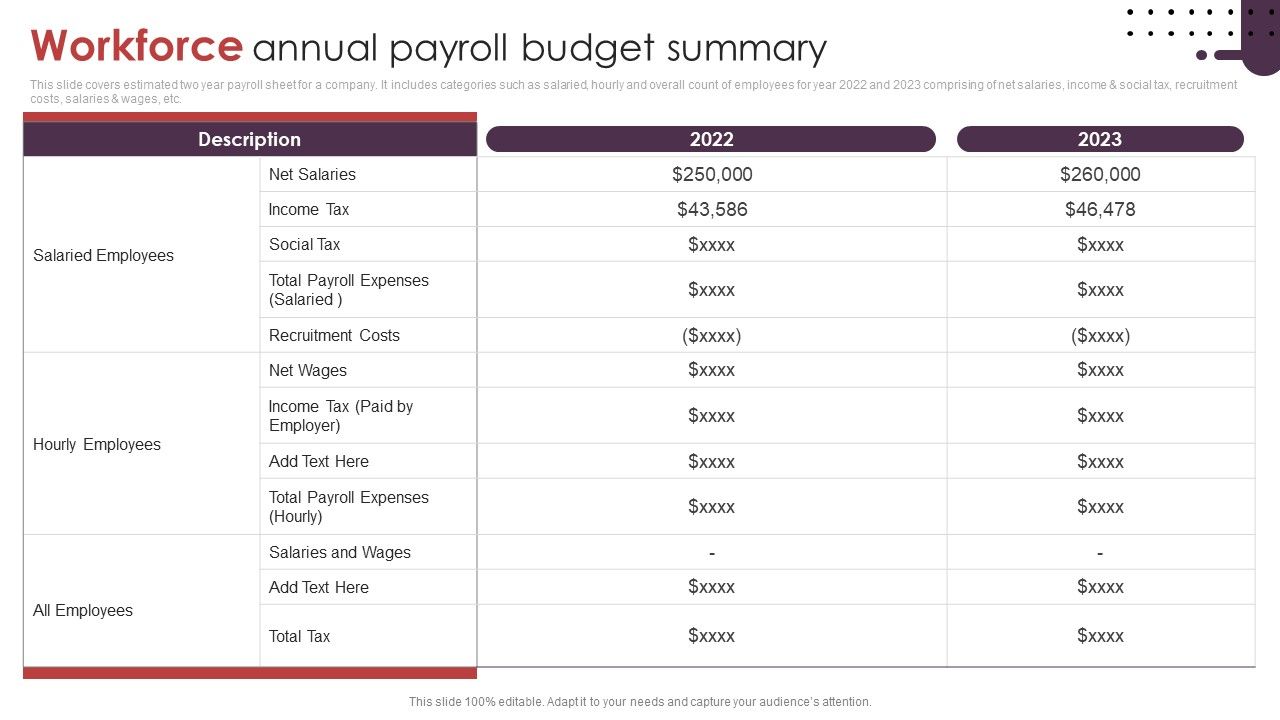 Workforce_Annual_Payroll_Budget_Summary_Ppt_Ideas_Summary_PDF_Slide_1.jpg