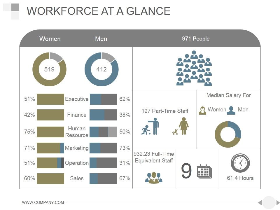Workforce_At_A_Glance_Ppt_PowerPoint_Presentation_Diagrams_Slide_1.jpg