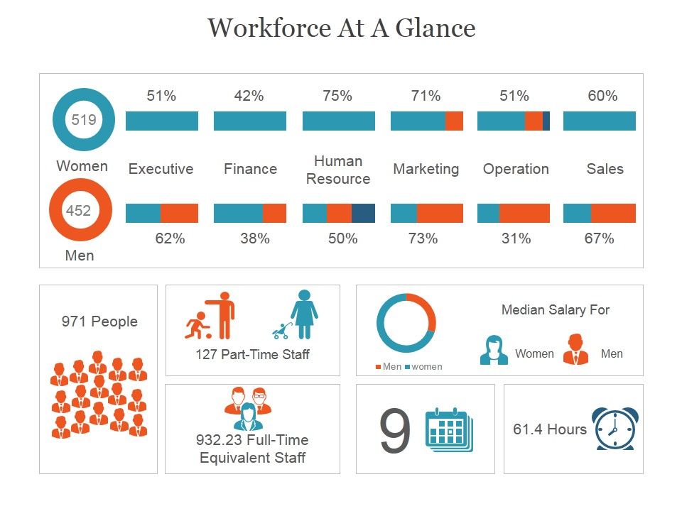 Workforce_At_A_Glance_Ppt_PowerPoint_Presentation_Graphics_Slide_1.jpg