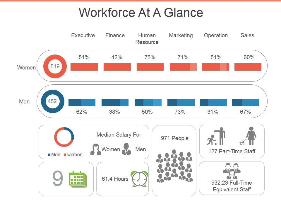 Workforce_At_A_Glance_Ppt_PowerPoint_Presentation_Infographic_Template_Topics_Slide_1.jpg