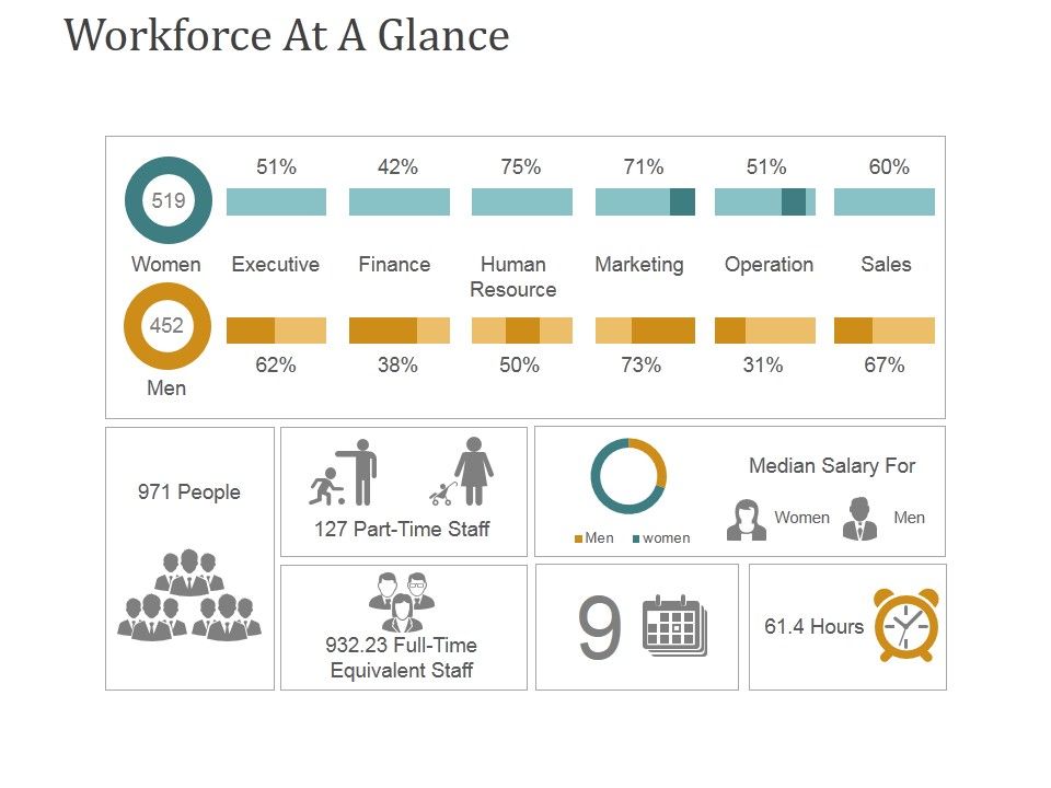 Workforce_At_A_Glance_Ppt_PowerPoint_Presentation_Outline_Display_Slide_1.jpg