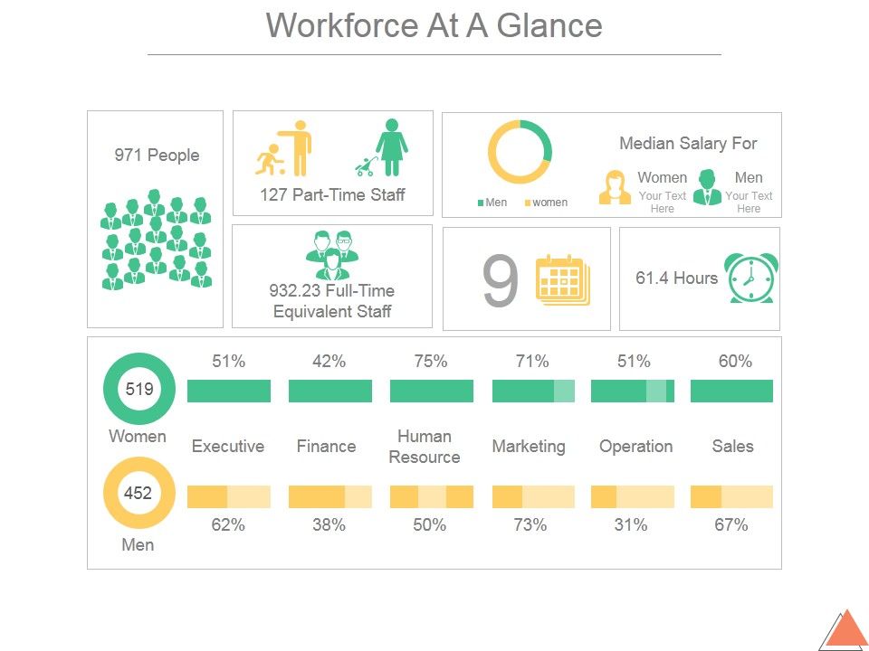 Workforce_At_A_Glance_Ppt_PowerPoint_Presentation_Topics_Slide_1.jpg