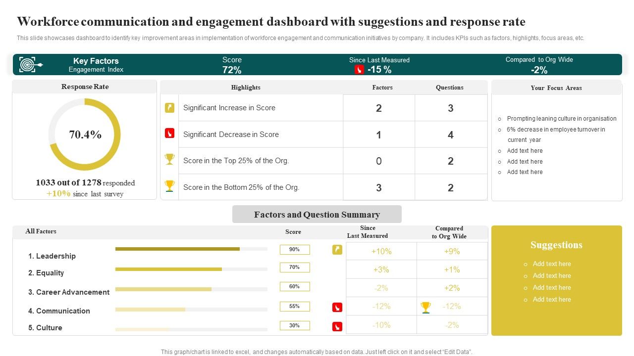 Workforce_Communication_And_Engagement_Dashboard_With_Suggestions_And_Response_Rate_Microsoft_PDF_Slide_1.jpg