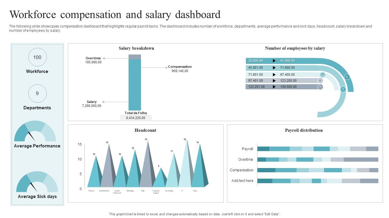 Workforce_Compensation_And_Salary_Dashboard_Brochure_PDF_Slide_1.jpg