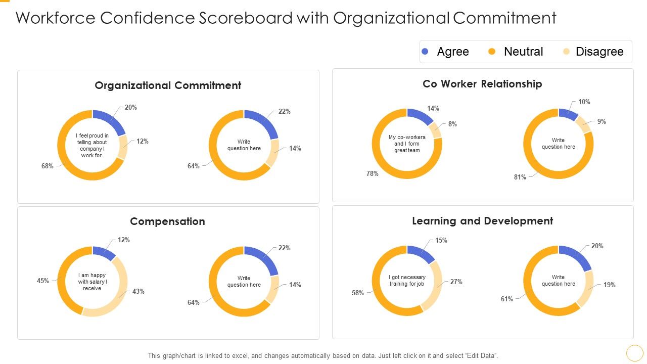Workforce_Confidence_Scoreboard_With_Organizational_Commitment_Ppt_Summary_Diagrams_PDF_Slide_1.jpg