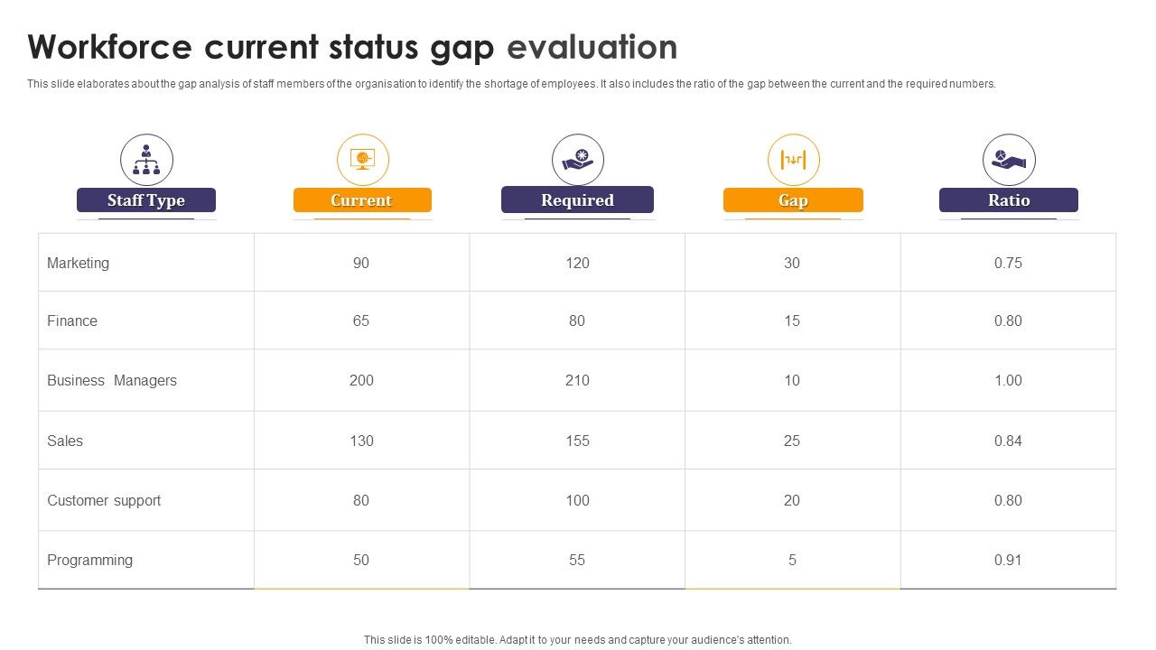 Workforce_Current_Status_Gap_Evaluation_Ppt_PowerPoint_Presentation_File_Visuals_PDF_Slide_1.jpg