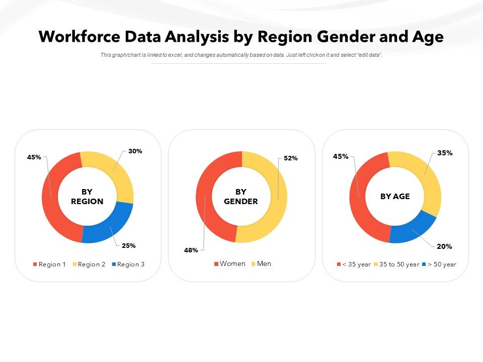 Workforce_Data_Analysis_By_Region_Gender_And_Age_Ppt_PowerPoint_Presentation_Professional_Objects_PDF_Slide_1.jpg