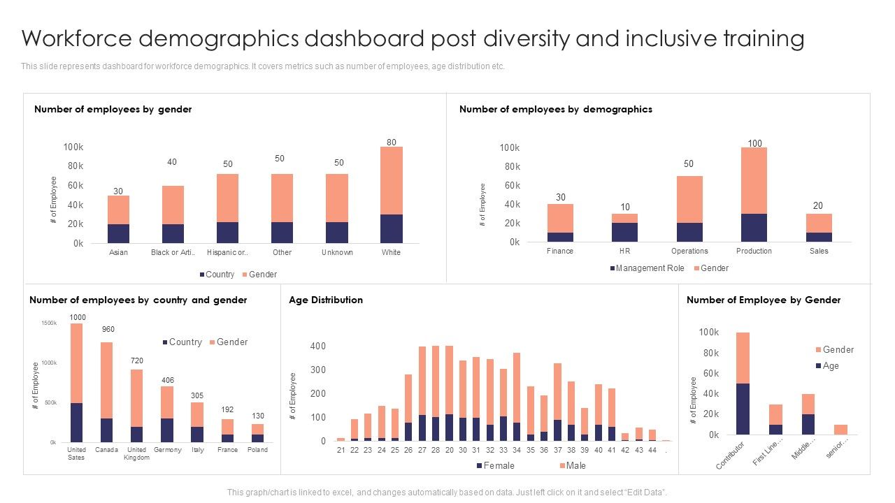 Workforce_Demographics_Dashboard_Post_Diversity_And_Inclusive_Training_Background_PDF_Slide_1.jpg