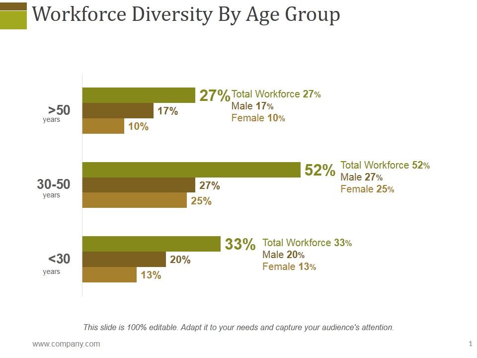 Workforce_Diversity_By_Age_Group_Ppt_PowerPoint_Presentation_File_Good_Slide_1.jpg