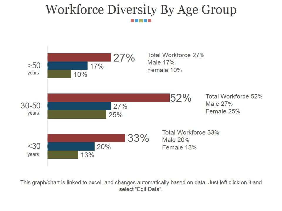Workforce_Diversity_By_Age_Group_Ppt_PowerPoint_Presentation_Infographics_Slides_Slide_1.jpg