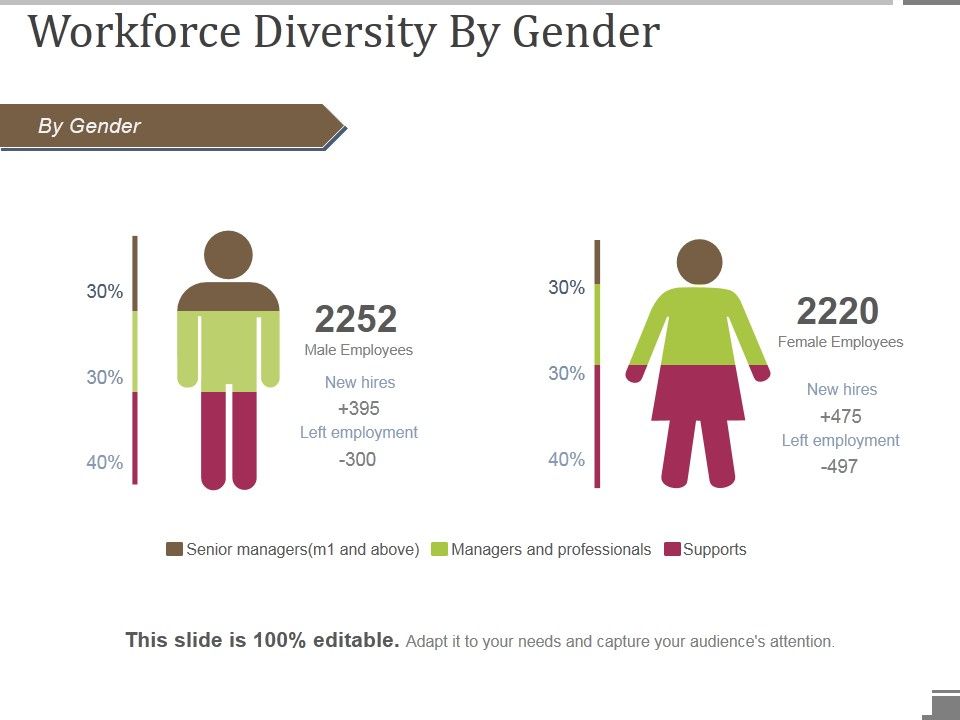 Workforce_Diversity_By_Gender_Ppt_PowerPoint_Presentation_Inspiration_Example_Topics_Slide_1.jpg