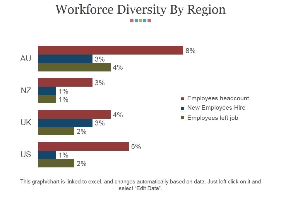 Workforce_Diversity_By_Region_Ppt_PowerPoint_Presentation_Infographics_Grid_Slide_1.jpg
