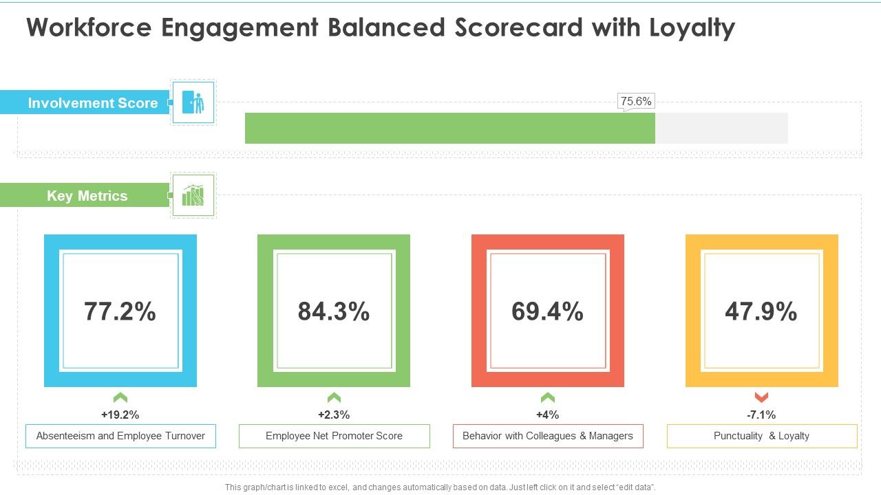 Workforce_Engagement_Balanced_Scorecard_With_Loyalty_Ppt_Styles_Good_PDF_Slide_1.jpg