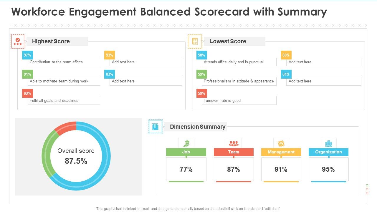 Workforce_Engagement_Balanced_Scorecard_With_Summary_Ppt_Layouts_Template_PDF_Slide_1.jpg