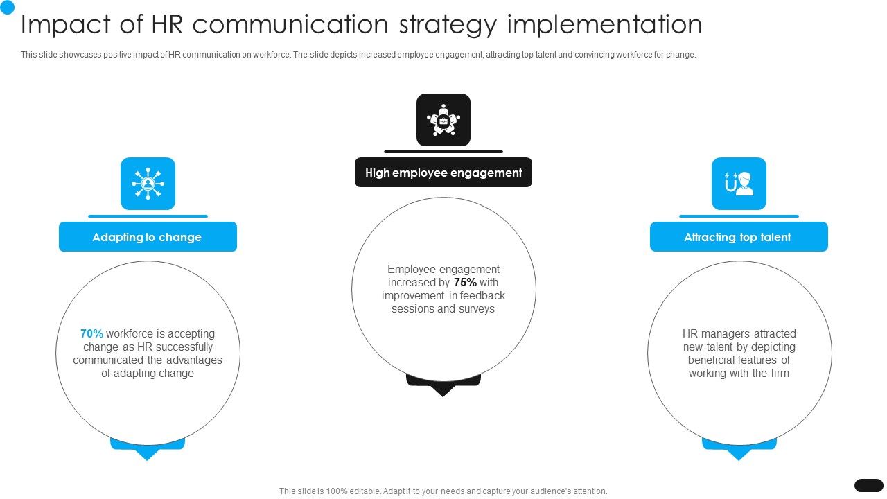 Workforce_Engagement_HR_Plan_Impact_Of_HR_Communication_Strategy_Implementation_Template_PDF_Slide_1.jpg