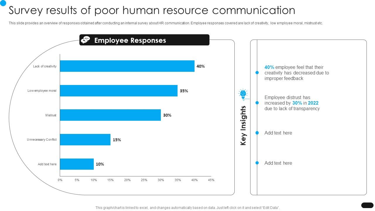 Workforce_Engagement_HR_Plan_Survey_Results_Of_Poor_Human_Resource_Communication_Slides_PDF_Slide_1.jpg