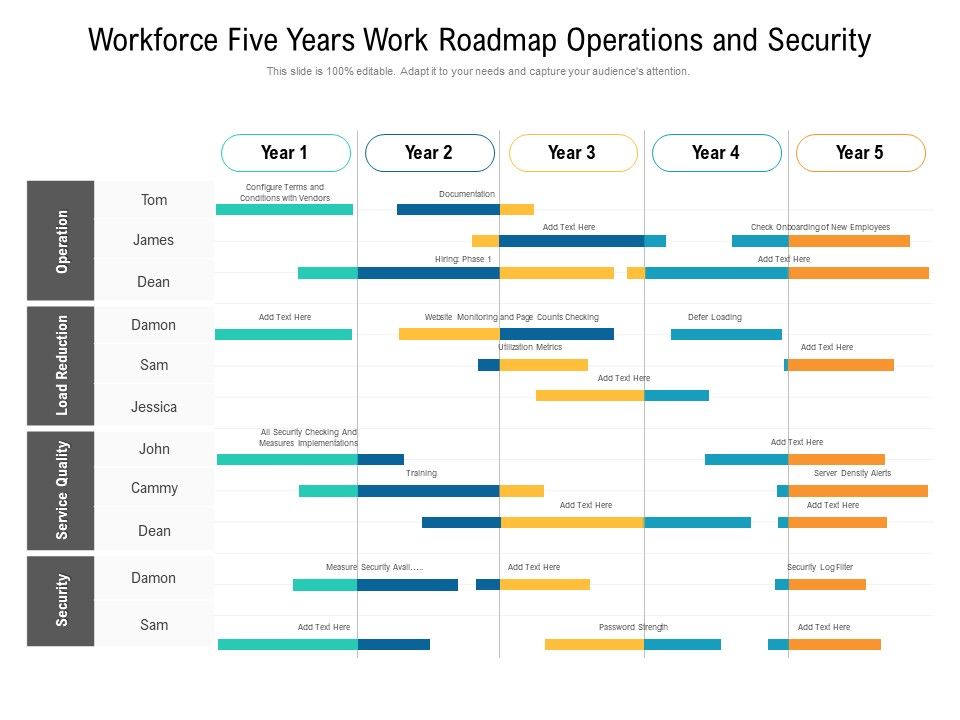 Workforce_Five_Years_Work_Roadmap_Operations_And_Security_Pictures_Slide_1.jpg