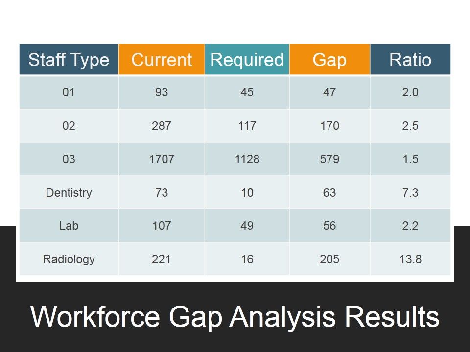Workforce_Gap_Analysis_Results_Ppt_PowerPoint_Presentation_File_Slides_Slide_1.jpg