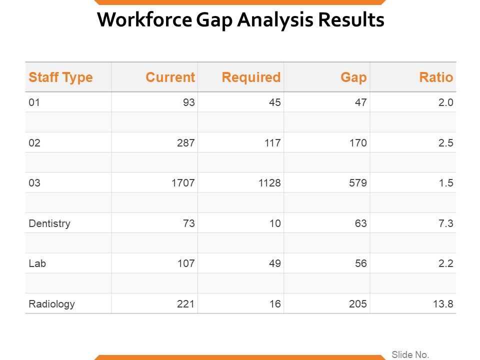Workforce_Gap_Analysis_Results_Ppt_PowerPoint_Presentation_Picture_Slide_1.jpg