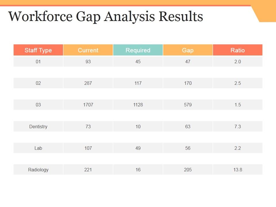 Workforce_Gap_Analysis_Results_Ppt_PowerPoint_Presentation_Pictures_Themes_Slide_1.jpg