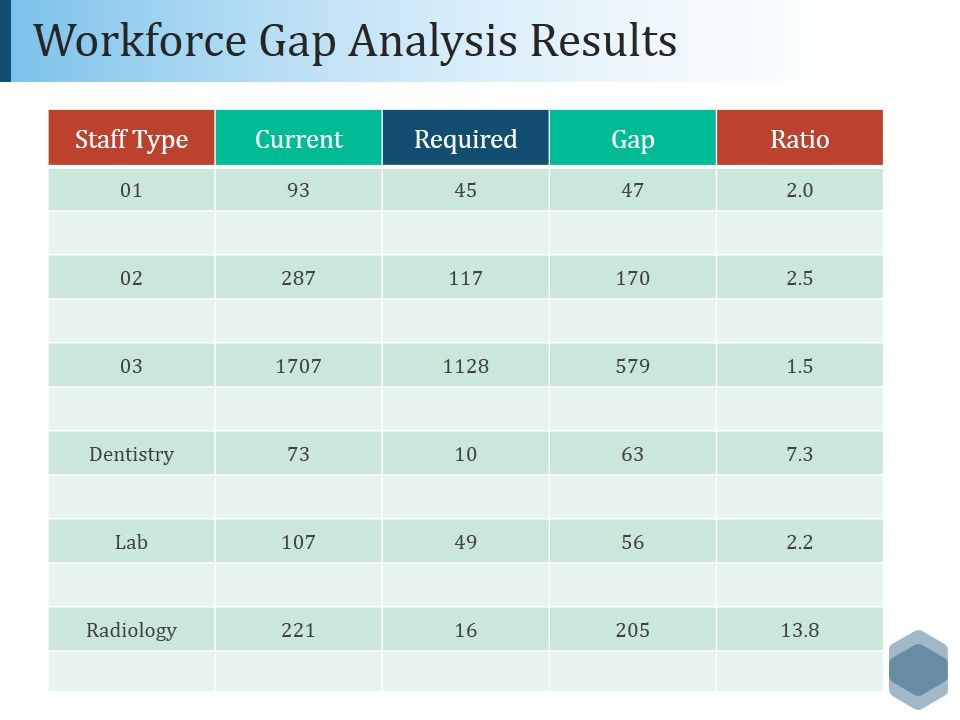 Workforce_Gap_Analysis_Results_Ppt_PowerPoint_Presentation_Show_Clipart_Slide_1.jpg