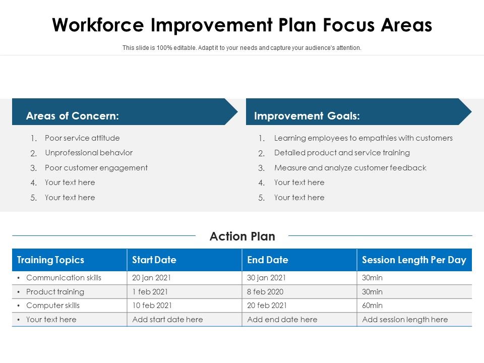 Workforce_Improvement_Plan_Focus_Areas_Ppt_PowerPoint_Presentation_Styles_Skills_PDF_Slide_1.jpg