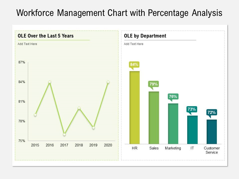 Workforce_Management_Chart_With_Percentage_Analysis_Ppt_PowerPoint_Presentation_Inspiration_Brochure_PDF_Slide_1.jpg
