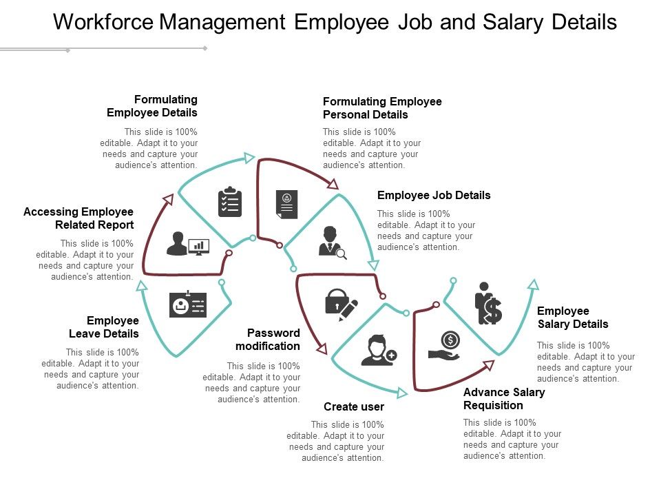 Workforce_Management_Employee_Job_And_Salary_Details_Ppt_PowerPoint_Presentation_Outline_Background_Image_Slide_1.jpg