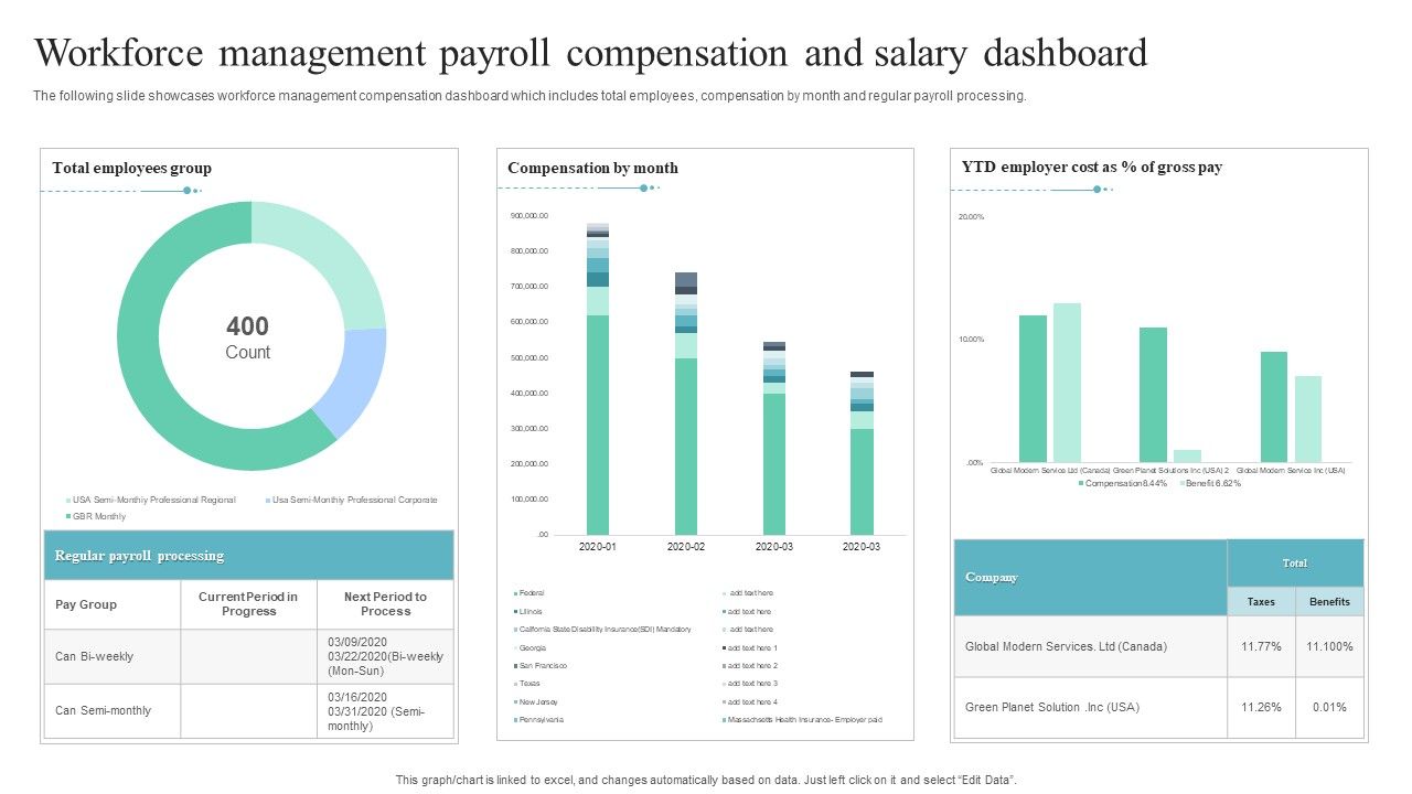 Workforce_Management_Payroll_Compensation_And_Salary_Dashboard_Professional_PDF_Slide_1.jpg