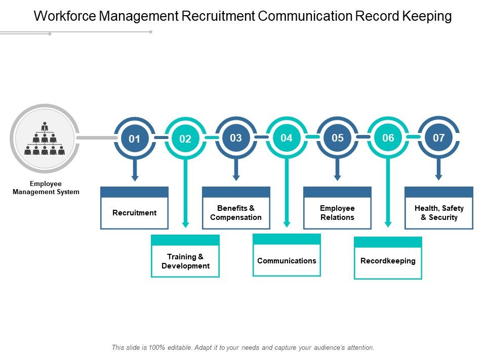 Workforce_Management_Recruitment_Communication_Record_Keeping_Ppt_PowerPoint_Presentation_Model_Diagrams_Slide_1.jpg