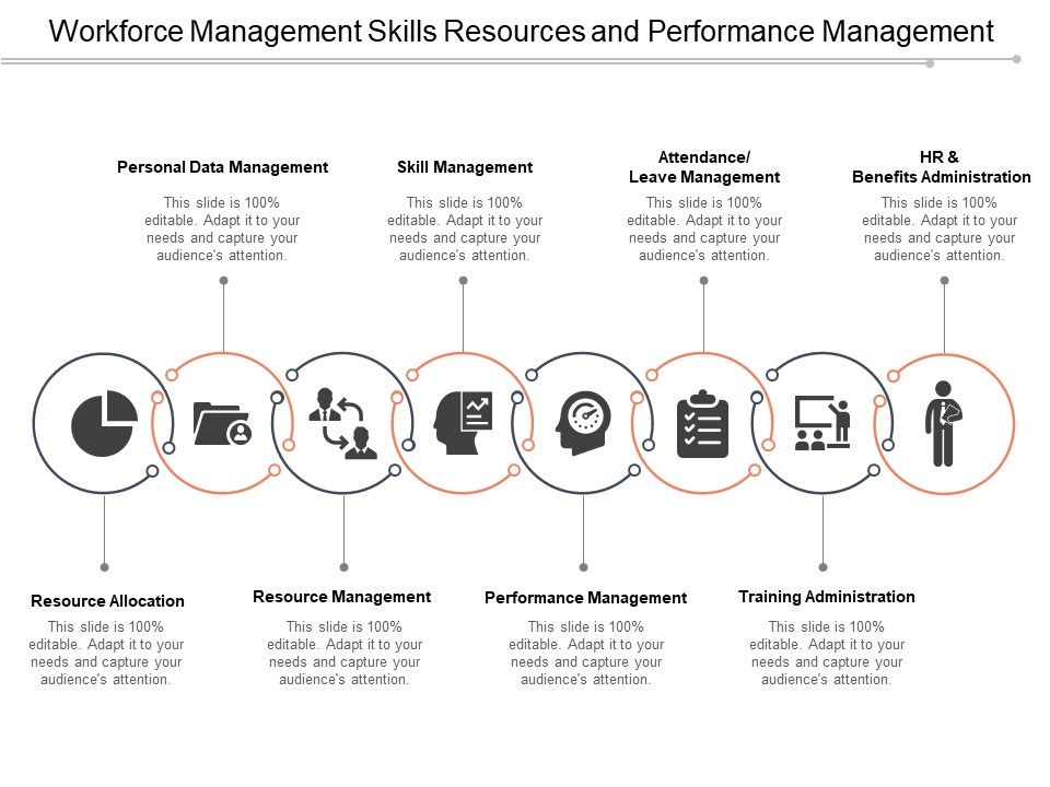 Workforce_Management_Skills_Resources_And_Performance_Management_Ppt_PowerPoint_Presentation_Layouts_Visual_Aids_Slide_1.jpg