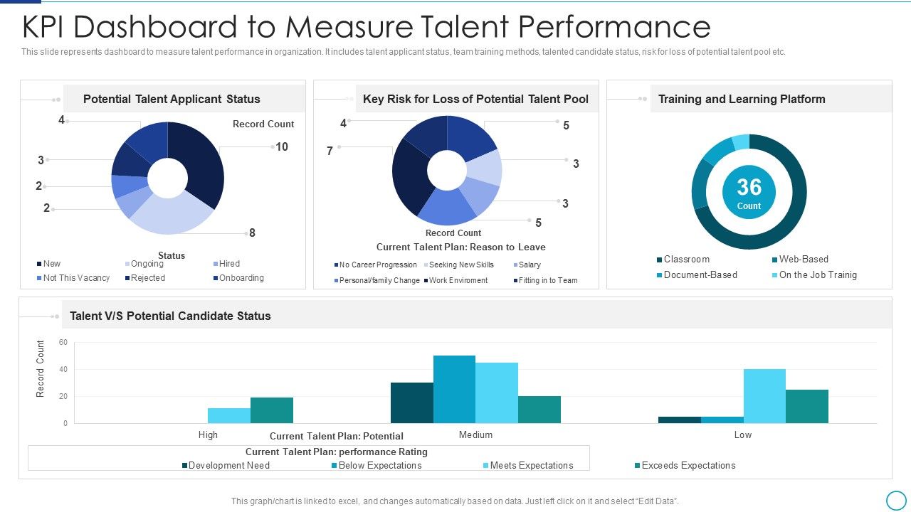 Workforce_Management_Strategies_For_Effective_Hiring_Process_Kpi_Dashboard_To_Measure_Talent_Performance_Formats_PDF_Slide_1.jpg