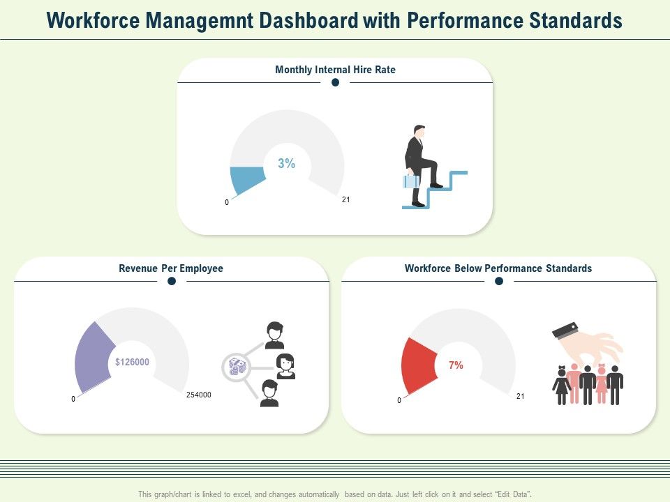 Workforce_Managemnt_Dashboard_With_Performance_Standards_Ppt_PowerPoint_Presentation_Visual_Aids_Ideas_PDF_Slide_1.jpg