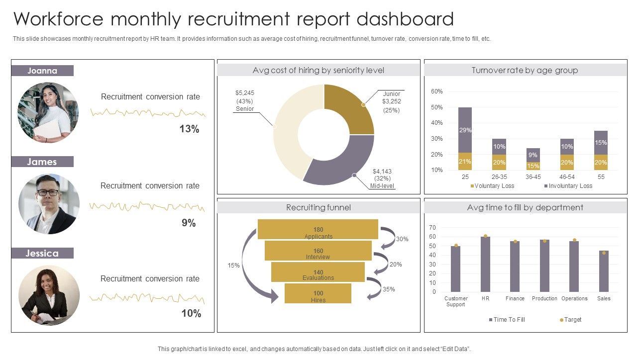 Workforce_Monthly_Recruitment_Report_Dashboard_Themes_PDF_Slide_1.jpg