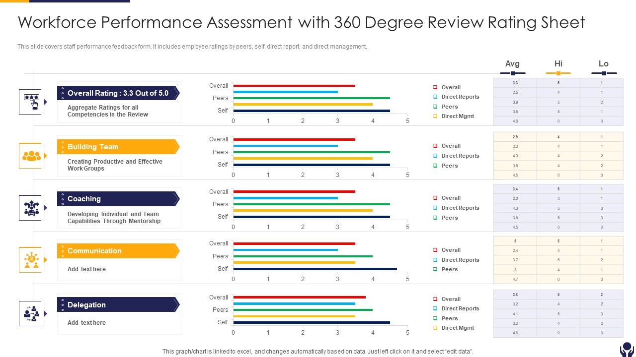 Workforce_Performance_Assessment_With_360_Degree_Review_Rating_Sheet_Formats_PDF_Slide_1.jpg