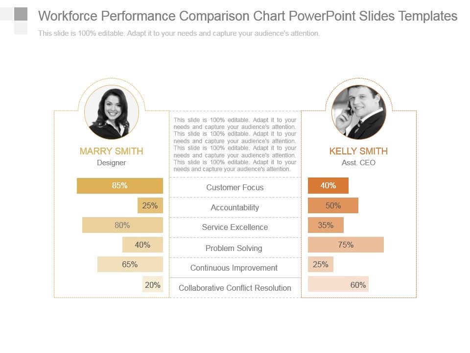 Workforce_Performance_Comparison_Chart_Powerpoint_Slides_Templates_1.jpg
