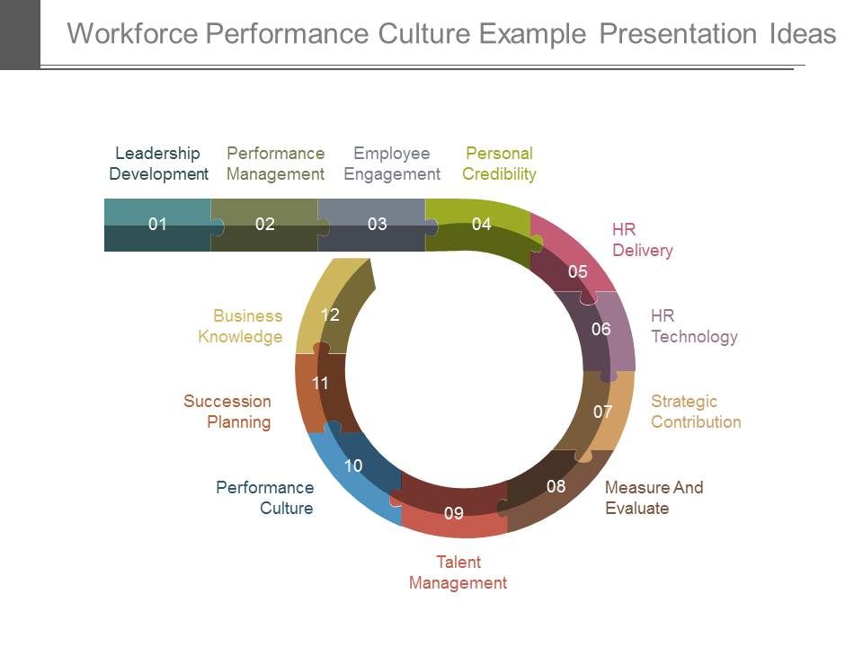 Workforce_Performance_Culture_Example_Presentation_Ideas_1.jpg