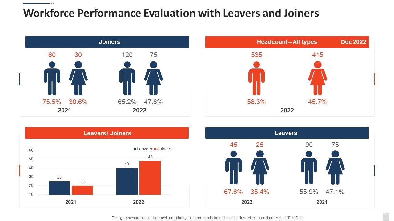 Workforce_Performance_Evaluation_With_Leavers_And_Joiners_Pictures_PDF_Slide_1.jpg