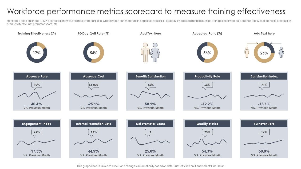 Workforce_Performance_Metrics_Scorecard_To_Measure_Training_Effectiveness_Information_PDF_Slide_1.jpg