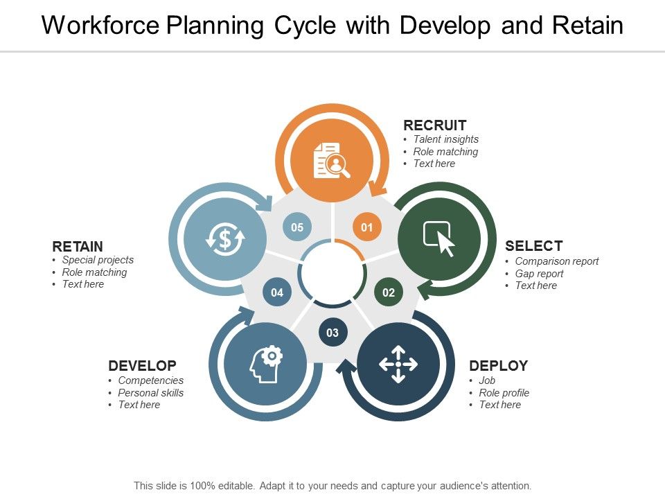 Workforce_Planning_Cycle_With_Develop_And_Retain_Ppt_PowerPoint_Presentation_Professional_Deck_Slide_1.jpg
