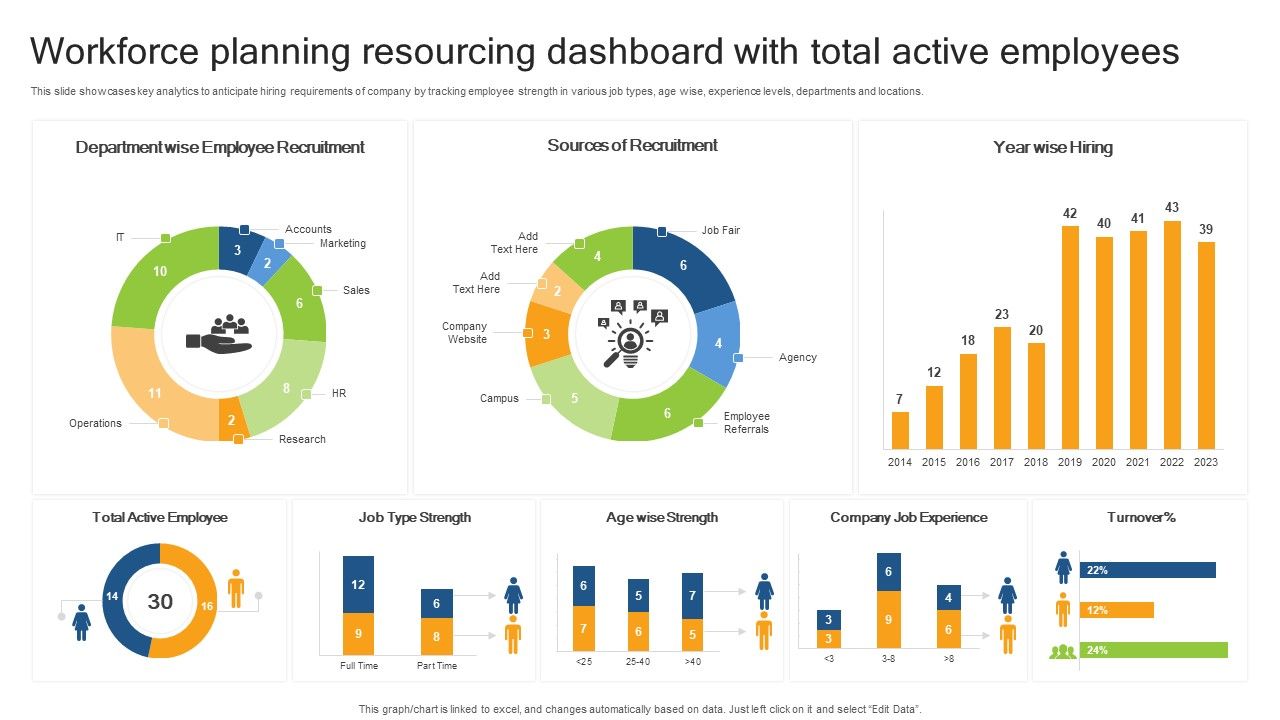 Workforce_Planning_Resourcing_Dashboard_With_Total_Active_Employees_Rules_PDF_Slide_1.jpg