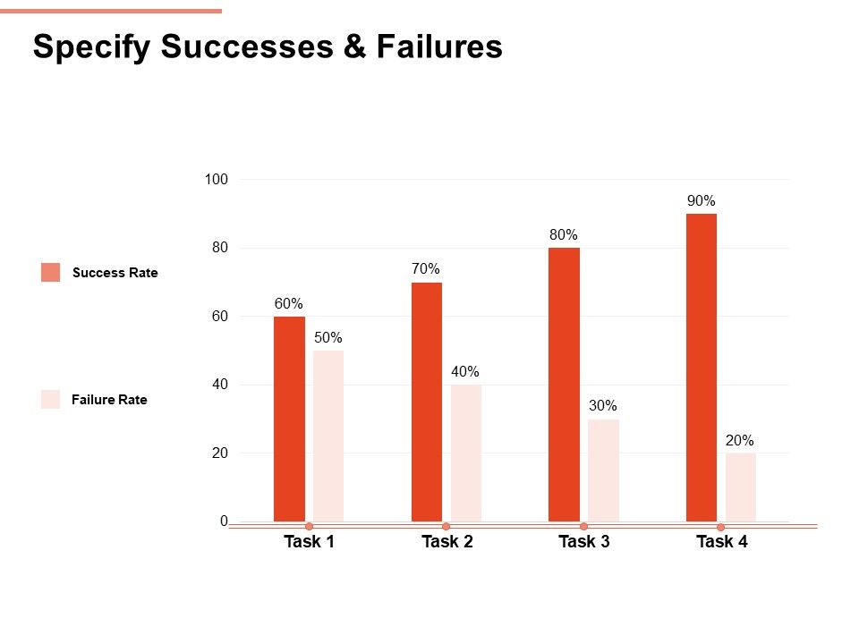 Workforce_Planning_System_Specify_Successes_And_Failures_Ppt_PowerPoint_Presentation_Professional_Layouts_PDF_Slide_1.jpg