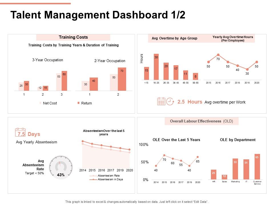Workforce_Planning_System_Talent_Management_Dashboard_Cost_Ppt_PowerPoint_Presentation_Professional_Graphics_Tutorials_PDF_Slide_1.jpg