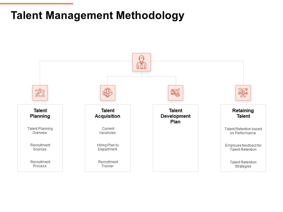 Workforce_Planning_System_Talent_Management_Methodology_Ppt_PowerPoint_Presentation_Show_Shapes_PDF_Slide_1.jpg