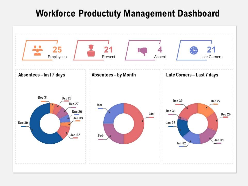 Workforce_Productivity_Management_Dashboard_Ppt_PowerPoint_Presentation_Ideas_Slides_PDF_Slide_1.jpg