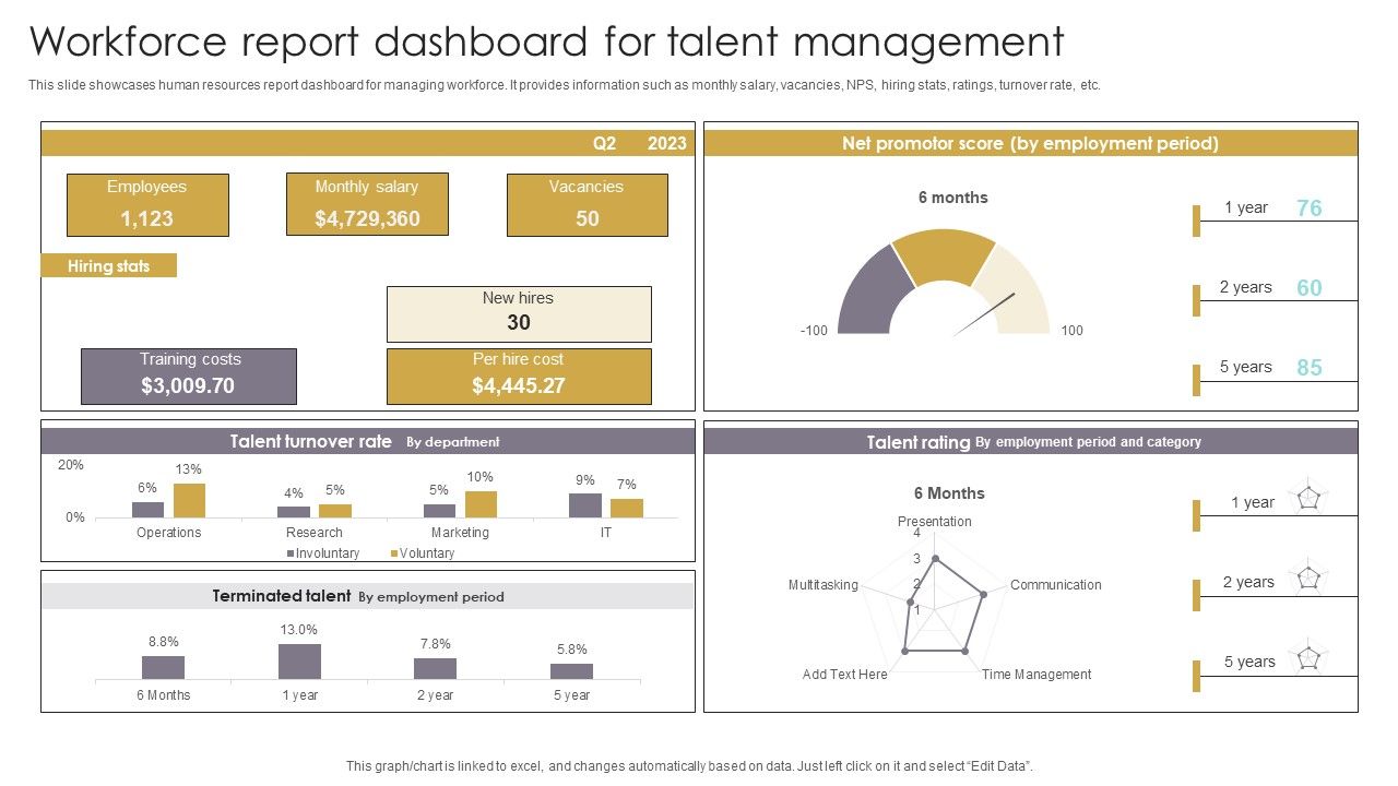 Workforce_Report_Dashboard_For_Talent_Management_Template_PDF_Slide_1.jpg