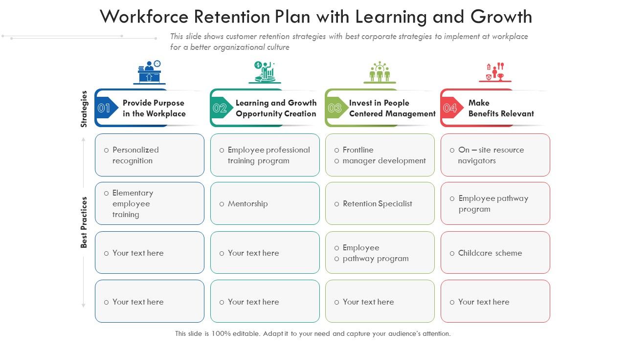 Workforce_Retention_Plan_With_Learning_And_Growth_Ppt_PowerPoint_Presentation_Professional_Themes_PDF_Slide_1.jpg