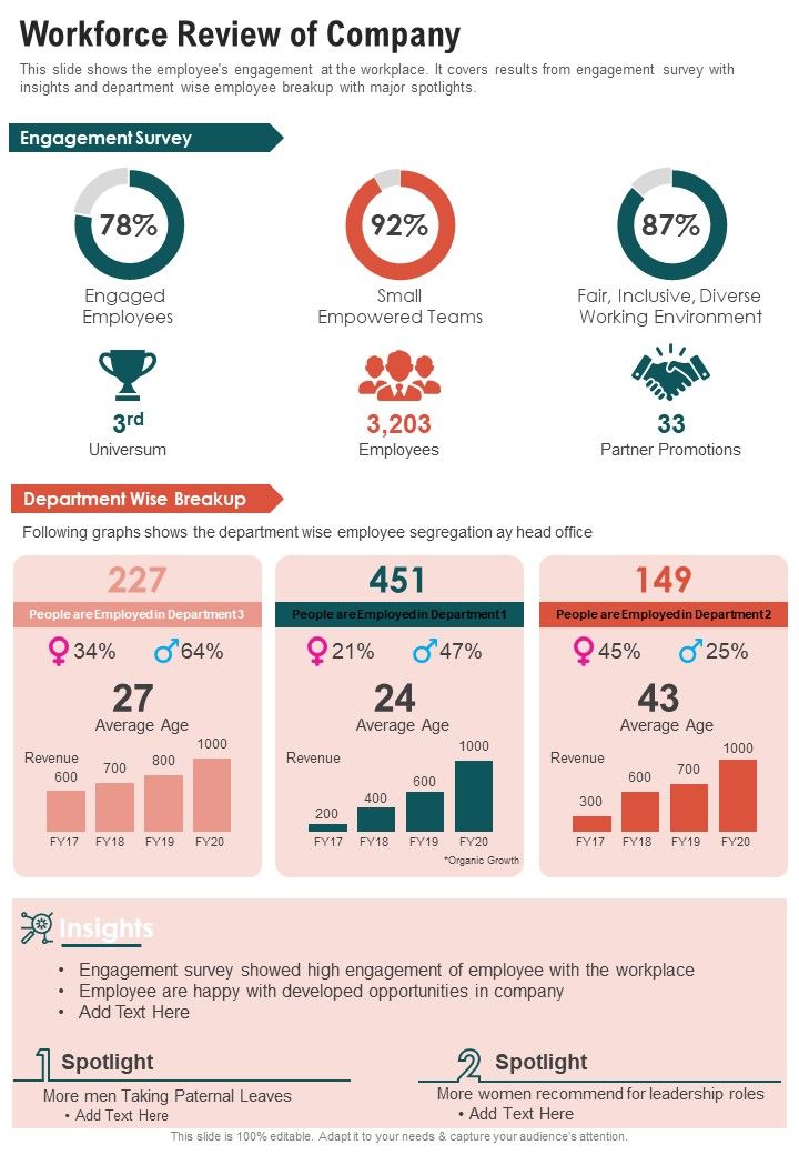 Workforce_Review_Of_Company_One_Pager_Documents_Slide_1.jpg