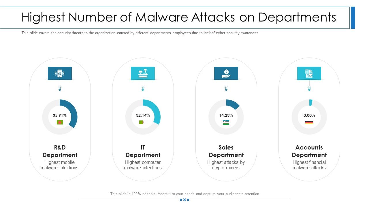 Workforce_Security_Realization_Coaching_Plan_Highest_Number_Of_Malware_Attacks_On_Departments_Professional_PDF_Slide_1.jpg