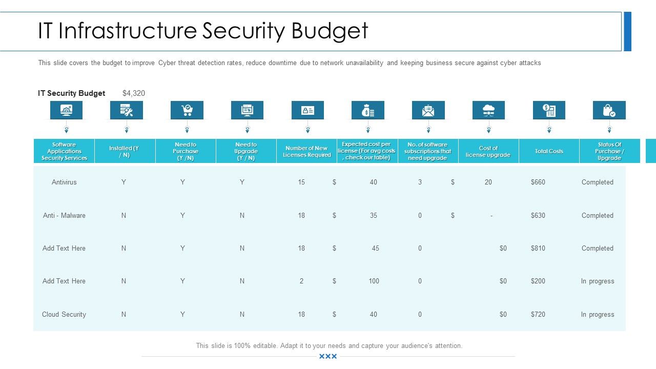 Workforce_Security_Realization_Coaching_Plan_IT_Infrastructure_Security_Budget_Background_PDF_Slide_1.jpg